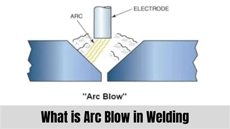 cutting sheet metal with arc welder|alternating arc blow for welding.